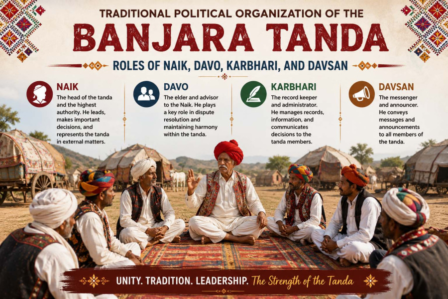 Traditional Political Organization of the Banjara Tanda: Roles of Nayak, Davo, Karbhari, and Davsan